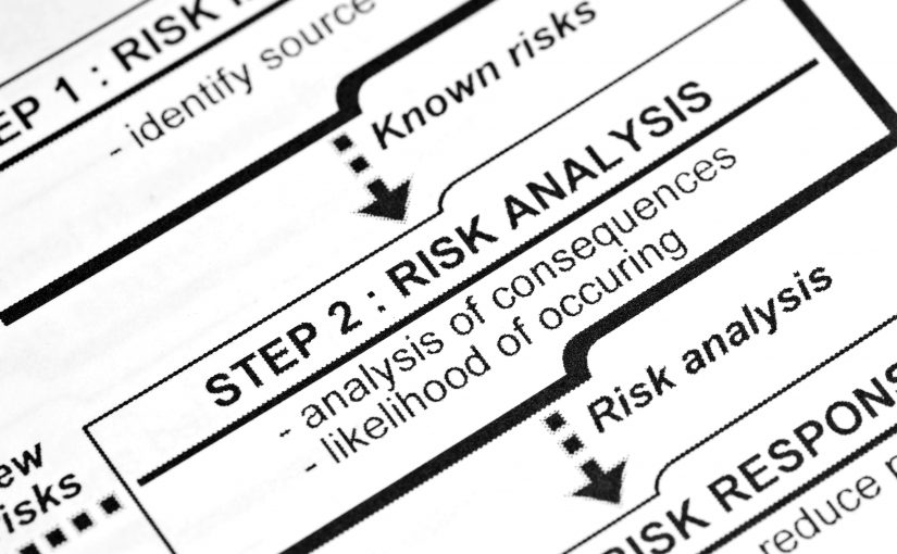 Proces risicoanalyse